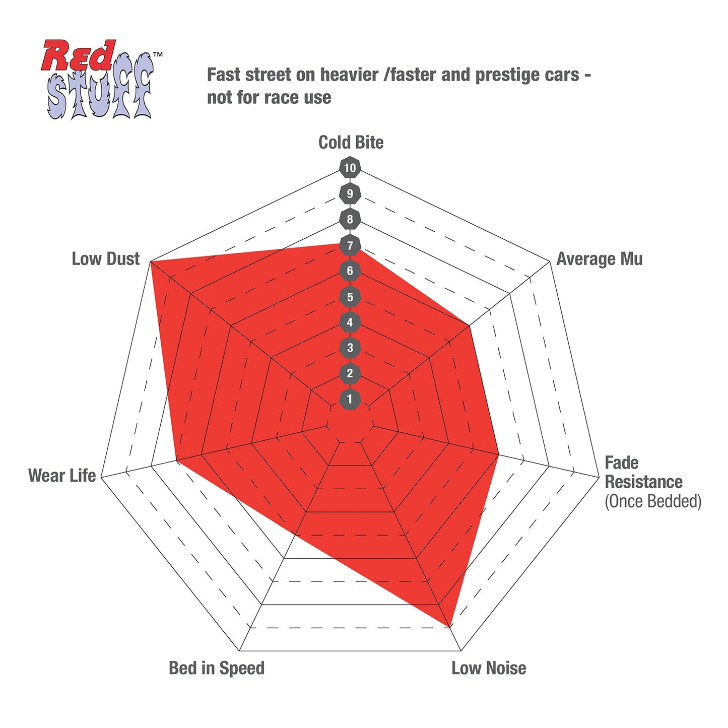 EBC Brakes Redstuff Pad and Plain Disc kit (PD02KF478)