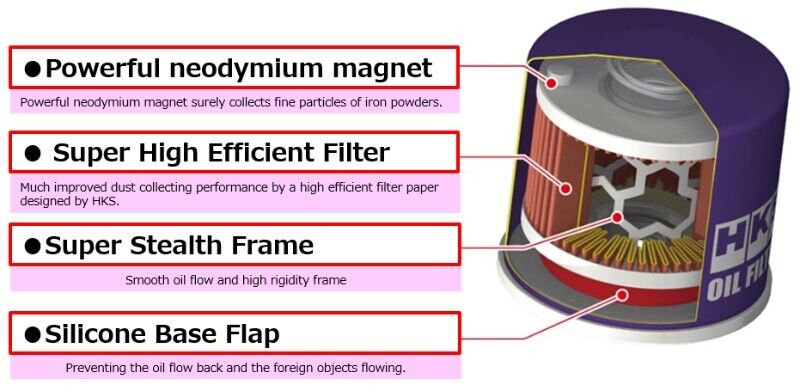 HKS Purple Edition Magnetic Oil Filter – 68mm X H65mm (Unf 3/4 -16)