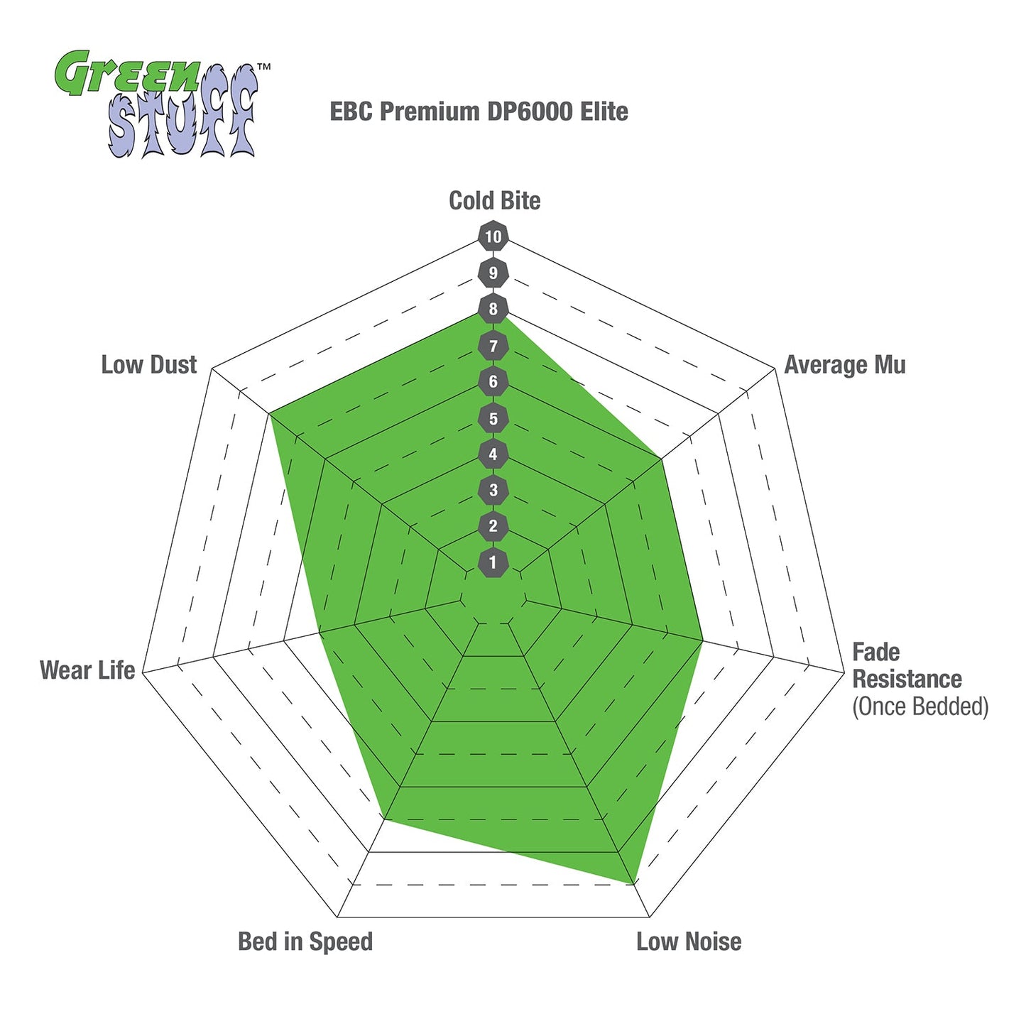 EBC Brakes Greenstuff Pad and Plain Disc kit (PD01KF353)