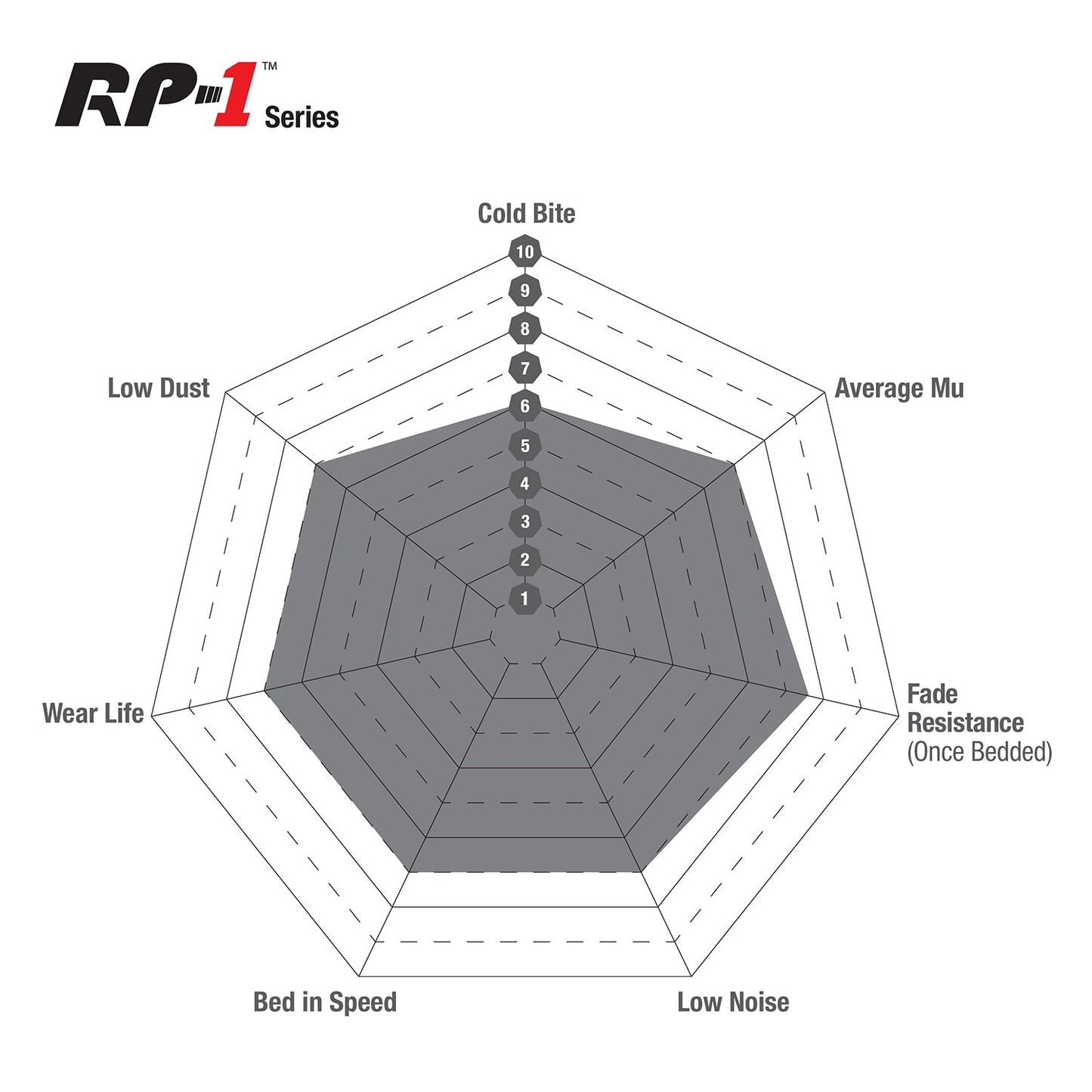 EBC Racing Brake Pads - (DP81930RP1) Rear