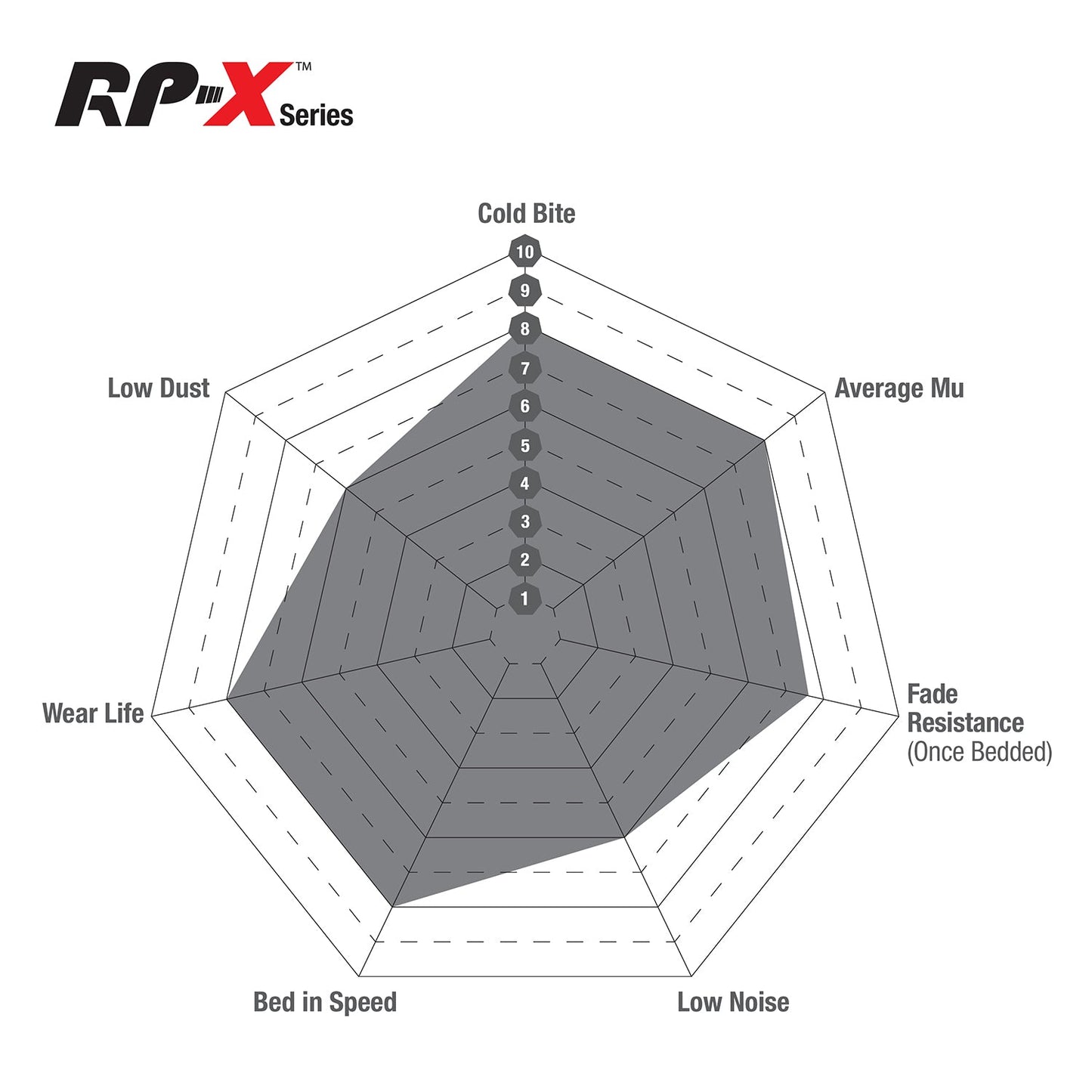 EBC RPX Track pads for AP Racing  CP8240 CP7751   (DP8037/2RPX) Front