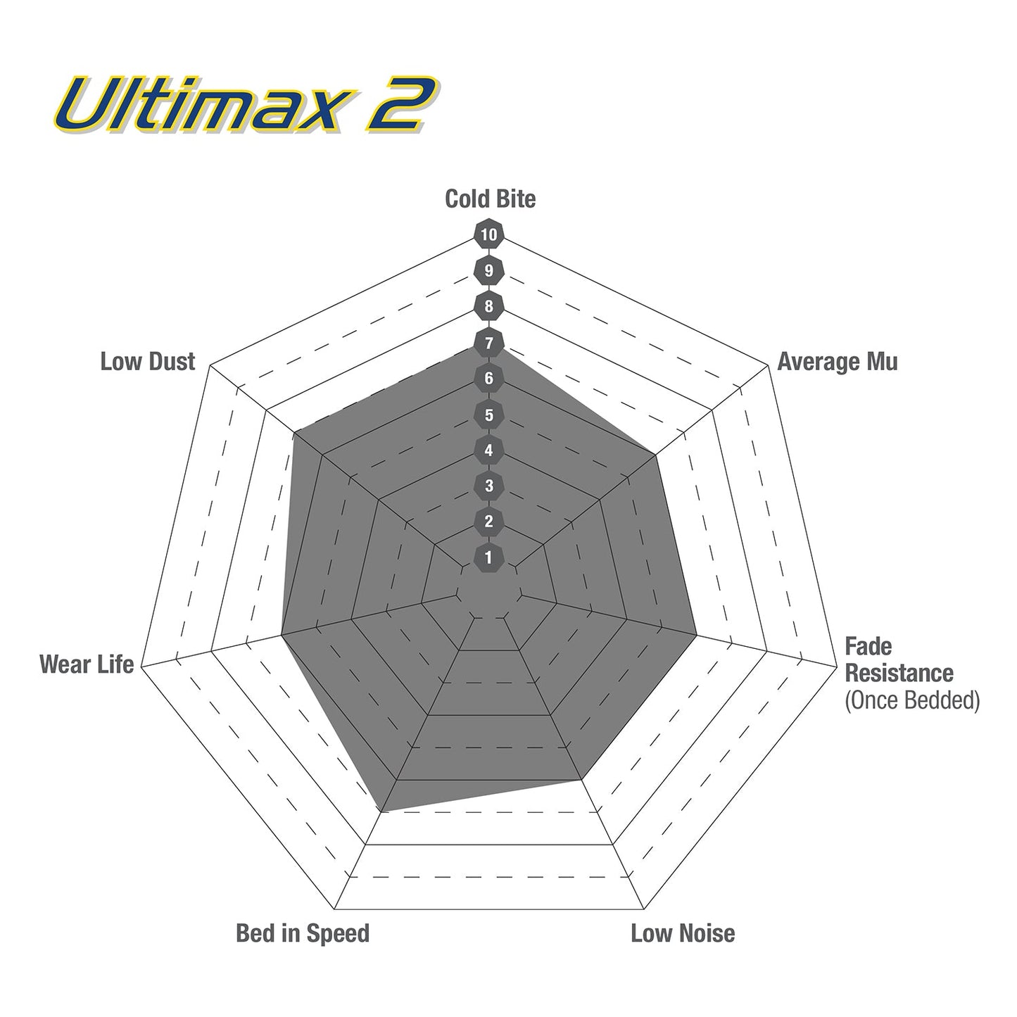 EBC Ultimax Brake Pad OE Replacement Set (DPX2428)