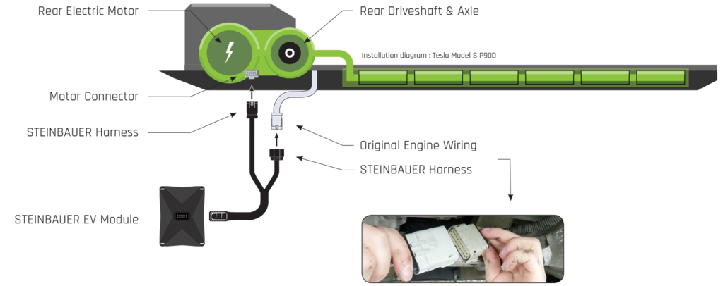 Steinbauer Power Module - Tesla, Model S 85D